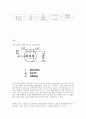 JFET와 증폭기 21페이지