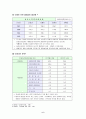 낙태의 현실과 원인 및 문제점,해결방안 (A+자료) 7페이지