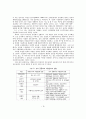 공동체 생태학이론을 적용한 모형 탐색 7페이지