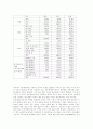 한·미 은행고객의 지속적 인터넷뱅킹이용의도에 미치는 영향요인 비교분석 11페이지