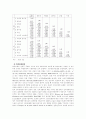 한·미 은행고객의 지속적 인터넷뱅킹이용의도에 미치는 영향요인 비교분석 15페이지