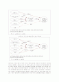 한·미 은행고객의 지속적 인터넷뱅킹이용의도에 미치는 영향요인 비교분석 17페이지