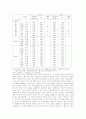 한·미 은행고객의 지속적 인터넷뱅킹이용의도에 미치는 영향요인 비교분석 19페이지