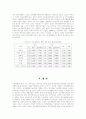 한·미 은행고객의 지속적 인터넷뱅킹이용의도에 미치는 영향요인 비교분석 20페이지