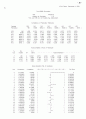 전이함수 29페이지