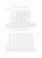 정보화수준이 생산성에 미치는 영향에 관한 연구 8페이지