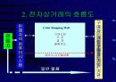 전자상거래 현황과 추진사례 10페이지