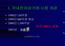 전자상거래 현황과 추진사례 17페이지