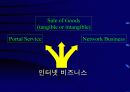 전자상거래 현황과 추진사례 21페이지