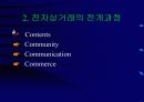 전자상거래 현황과 추진사례 22페이지