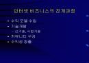 전자상거래 현황과 추진사례 24페이지