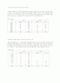 재가노인복지서비스의 유·무급화에 관한 비교연구(가정봉사서비스 중심) 32페이지