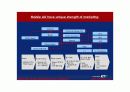 KTF 모바일광고 : KTF Mobile AD Business 7페이지