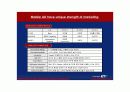 KTF 모바일광고 : KTF Mobile AD Business 8페이지