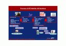 KTF 모바일광고 : KTF Mobile AD Business 12페이지
