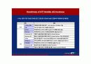 KTF 모바일광고 : KTF Mobile AD Business 29페이지