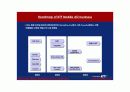 KTF 모바일광고 : KTF Mobile AD Business 30페이지