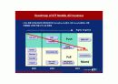 KTF 모바일광고 : KTF Mobile AD Business 31페이지