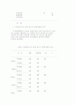 스트레스와면역에대해~ 30페이지