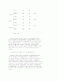 스트레스와면역에대해~ 31페이지