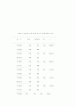 스트레스와면역에대해~ 32페이지