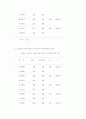 스트레스와면역에대해~ 33페이지