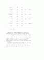 스트레스와면역에대해~ 34페이지