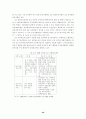공무원 직무수행역량 평가 연구 44페이지