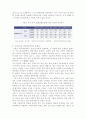 [소비문화]약가결정 방법 4페이지