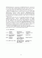 근육(muscle)의 종류 35페이지