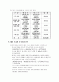 모의투자보고서(헤지거래) 8페이지