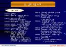 금호그룹의 경영정책 3페이지