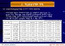 금호그룹의 경영정책 20페이지