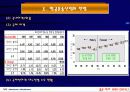 금호그룹의 경영정책 21페이지