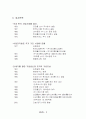 코오롱의 인사관리 5페이지