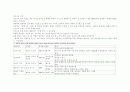 아르누보에 대해 1페이지