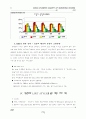 [마케팅]SK TELECOM의 N세대 공략 TTL 마케팅 7페이지