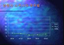 잎새주 마케팅전략(매체기획론) PPT 8페이지