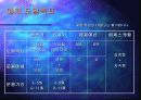 잎새주 마케팅전략(매체기획론) PPT 14페이지
