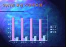 잎새주 마케팅전략(매체기획론) PPT 16페이지