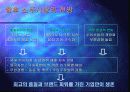 잎새주 마케팅전략(매체기획론) PPT 17페이지