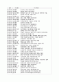 건설안전관리의 개선방향 및 대책 8페이지