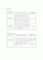비만과 건강다이어트 2페이지