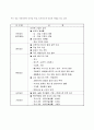 비만과 건강다이어트 6페이지