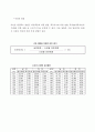 비만과 건강다이어트 7페이지