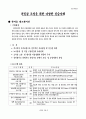 조직이란  무엇인가? 11페이지