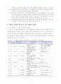 벤처기업의 현황과 발전, 육성책 4페이지
