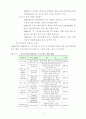 벤처기업의 현황과 발전, 육성책 12페이지