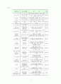 벤처기업의 현황과 발전, 육성책 13페이지