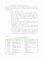 벤처기업의 현황과 발전, 육성책 20페이지